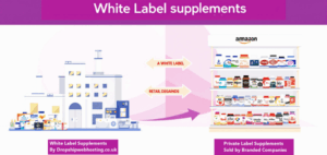 How To Launch Your Own Private Label Vegan Supplement Business How To Launch Your Own Private Label Vegan Supplement Business
